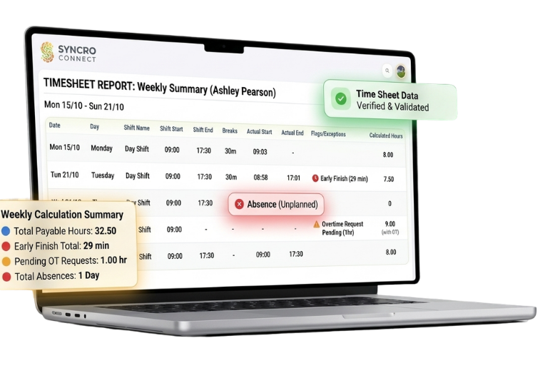 Syncro Workforce Management