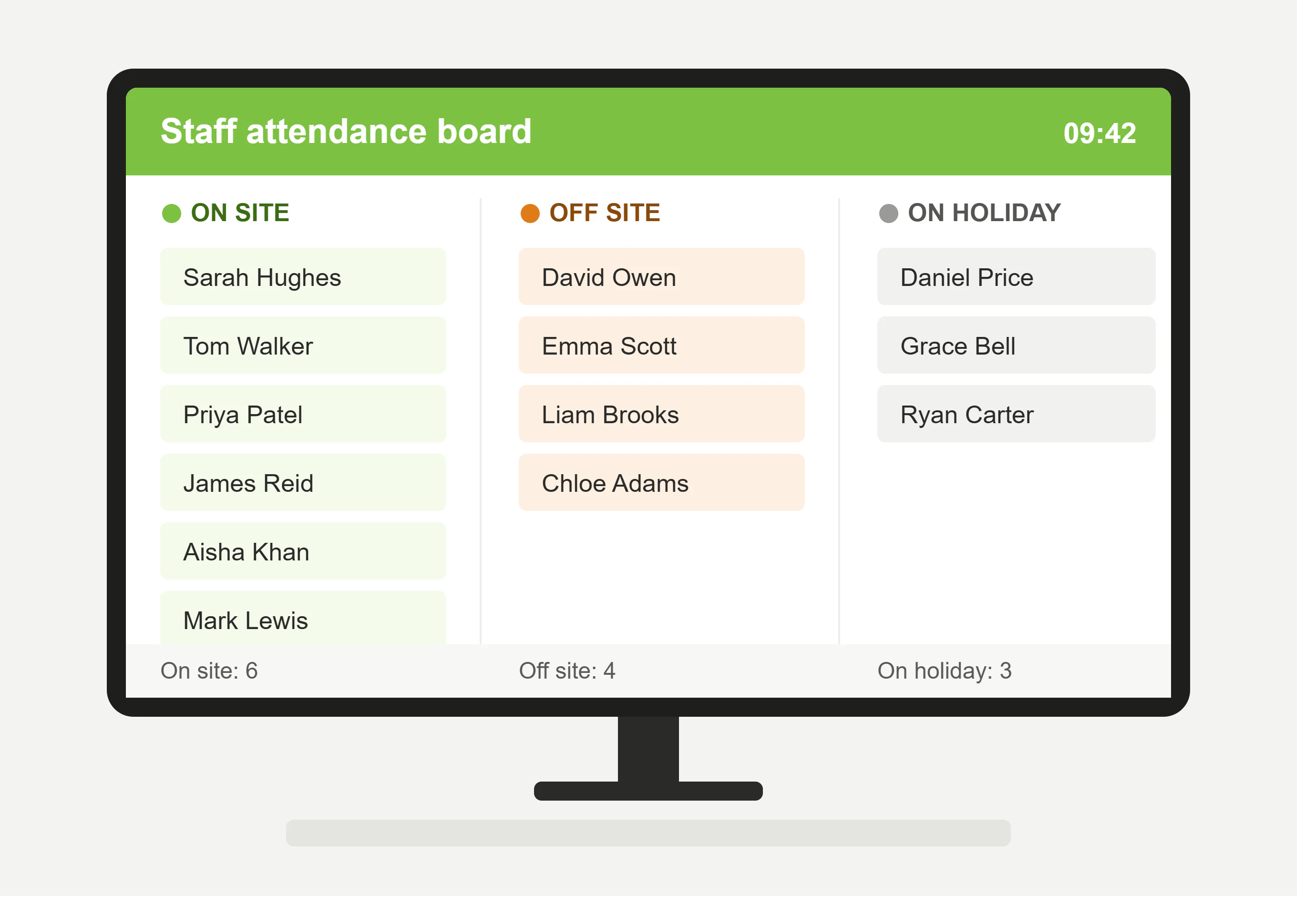 Staff attendance display board on a reception screen showing who is on site, off site and on holiday