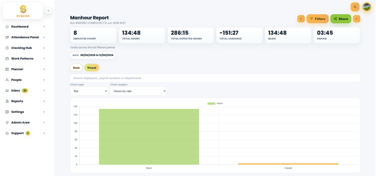 Syncro time and attendance system manhour report showing total hours and hours by rate