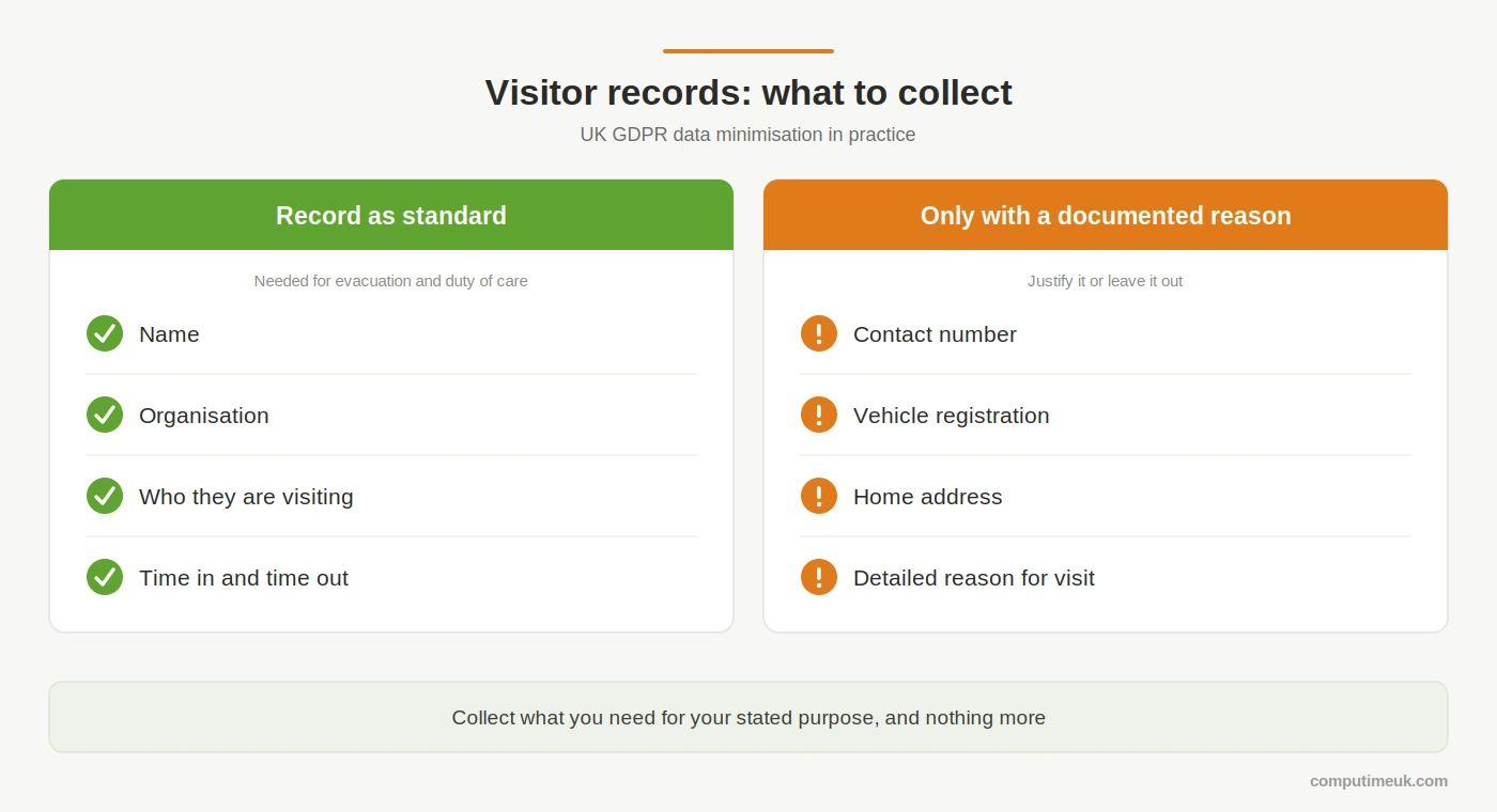 What to record about visitors and what to leave out under UK GDPR